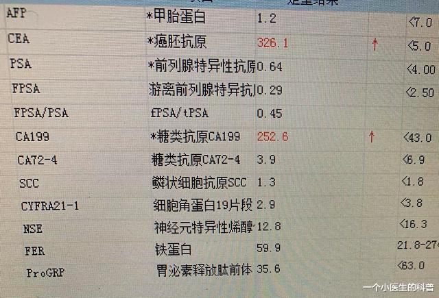 一个小医生的科普|病人来医院抽1次血，血指标怀疑癌症，但家属执意把患者带离医院