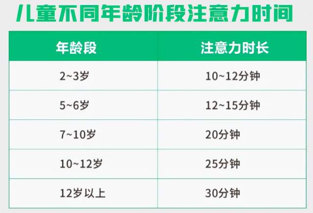 爱学习的禾禾妈|注意力是学习的门槛，孩子刚上小学就坐不住，家长需引起重视