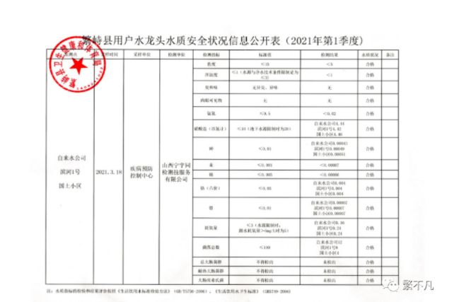 繁不凡 繁峙县用户水龙头水质安全状况信息公开表（2021年第1季度）