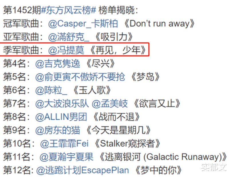 实郁文 冯提莫喜提东方风云榜季军,还登上海地标大屏广告宣传,排面十足