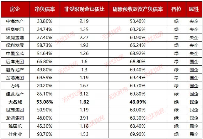 万科|房企暴雷，楼市下行，如何买房更安全？