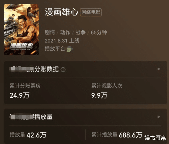 琼森|7天25万票房，请来武术冠军也没用，嘎子哥新片又成新笑料