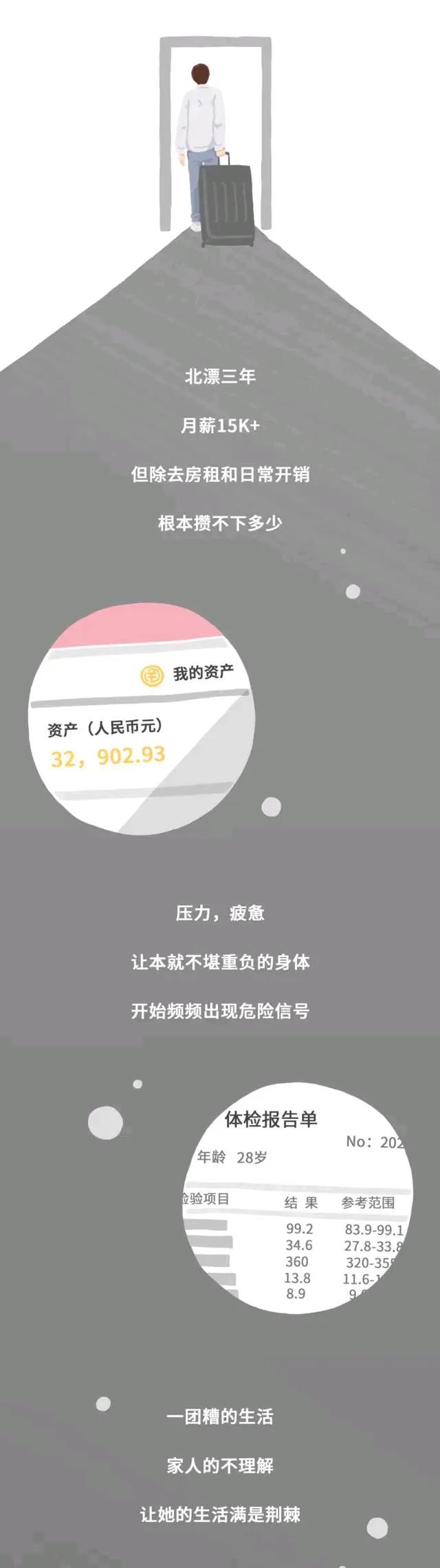 漫画|睡在同一个屋内的女生们，命运却不同！(漫画)