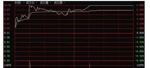 生猪价格 顶级交易者直言“巨量长阴”形态，不懂难怪赚不到钱！