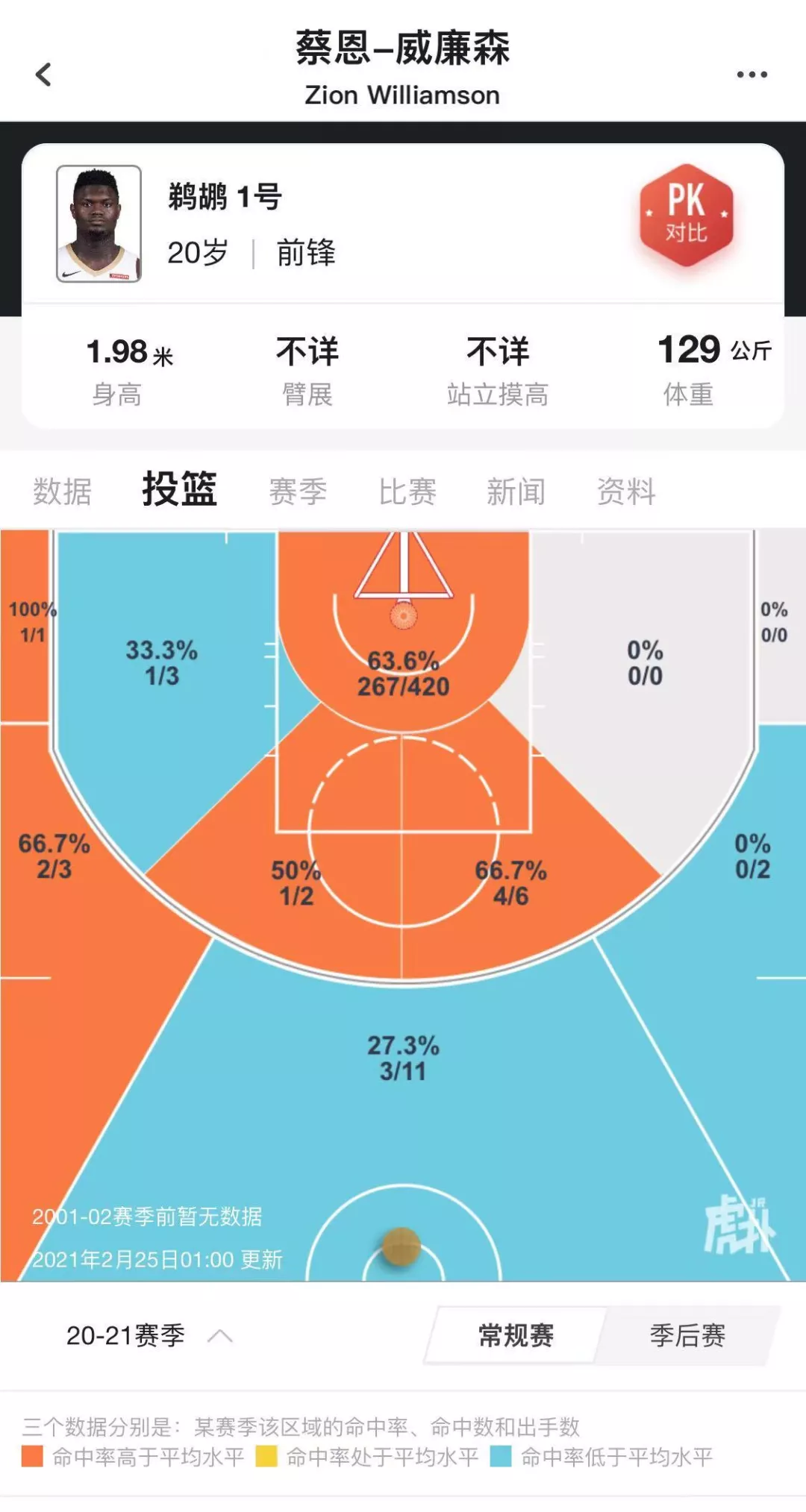 扣籃大賽|顫抖吧，NBA！胖虎即將做出重磅決定......
