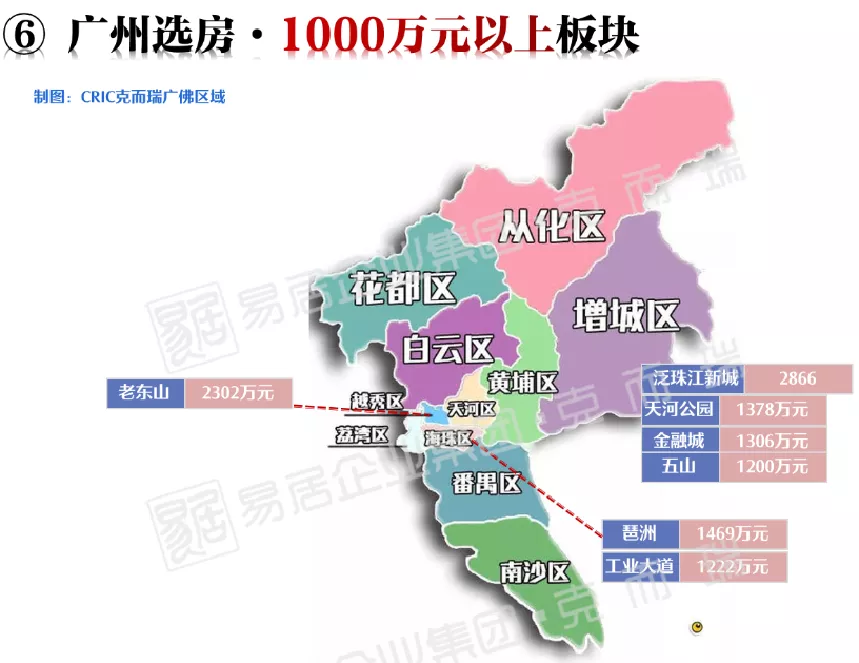 |手握200、300、500万在广州可以买哪里？一次说清楚了！