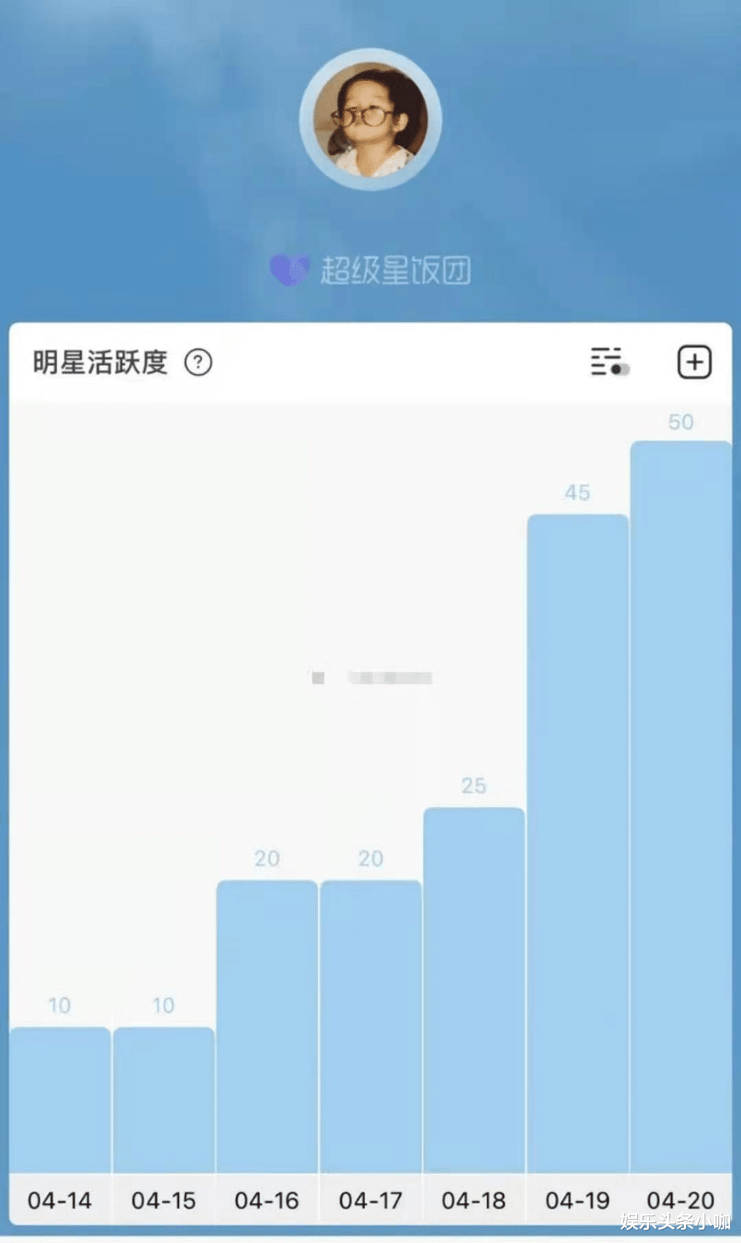 鹿晗|高调官宣！全网嘲的情侣见家长了，毕业就结婚？！