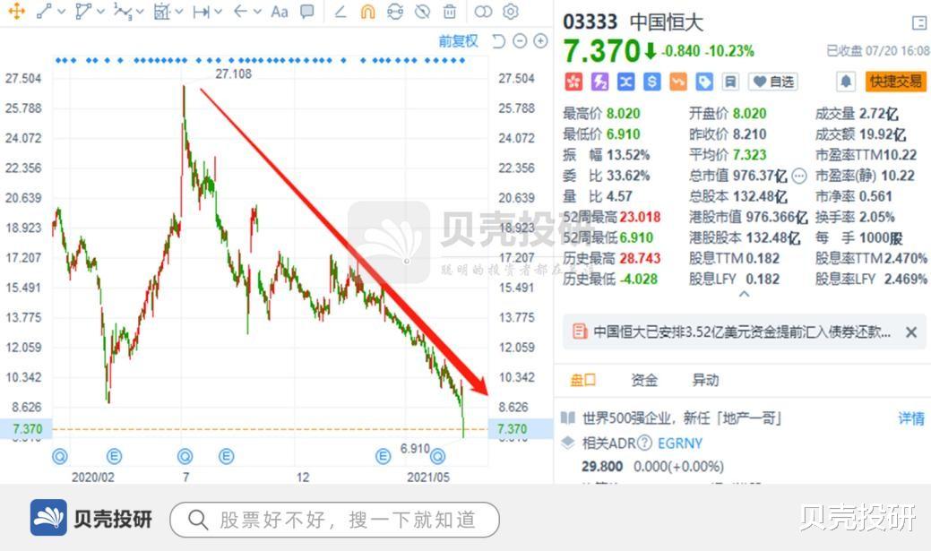 恒大地产|跌的恒大，你忍一下！