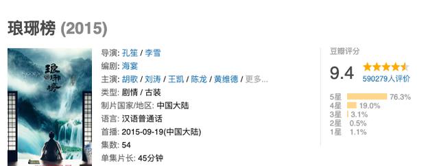 张哲瀚|受张哲瀚牵连，多部作品删除戏份，唯有《山河令》除名后仍头疼