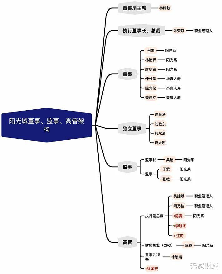 “双斌”大干四年后,“小碧桂园”有没有暴雷风险?