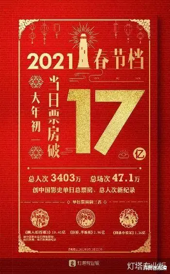 消费者报道 [一周消费聚焦]微信红包封面火爆，支持个人用户定制；春节档首日电影票房超17亿