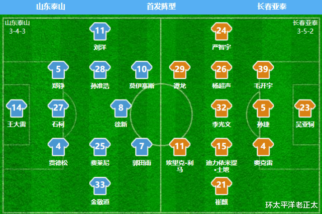 絕殺|2-1逆轉(zhuǎn)！郭田雨92分鐘絕殺！山東泰山正賽15連勝，最快下輪奪冠