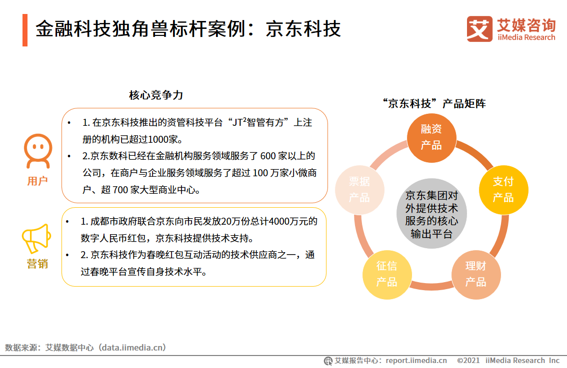 独角兽|2021年中国新经济(准)独角兽标杆企业分析：喜茶、朴朴电商、京东科技、云学堂
