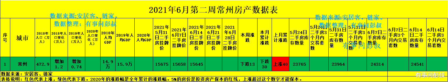 银行|常州楼市降温，常州房价不是当年的常州房价了