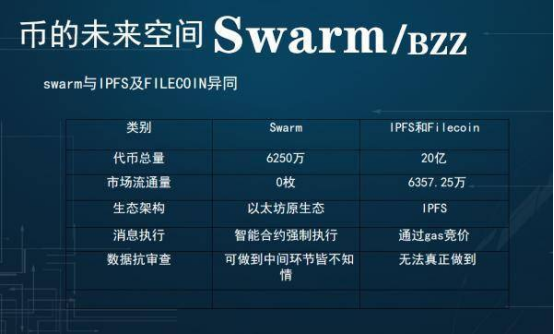 V神帶隊丨Swarm IOU交易登錄中幣（ZB）交易所，以太系“新貴”上場-圖3