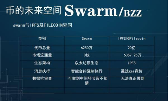 股价 V神带队丨Swarm IOU交易登录中币（ZB）交易所，以太系“新贵”上场