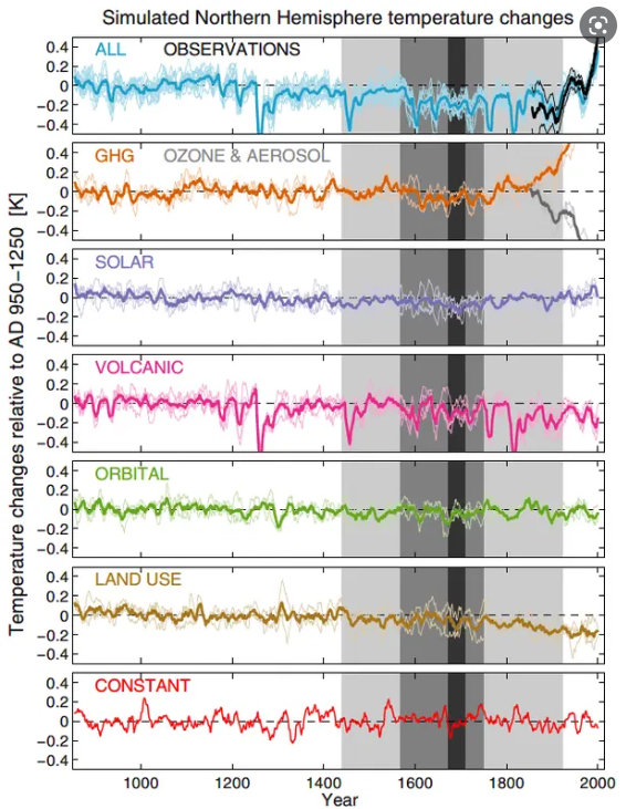 天文系|太阳极小期：一个基于科学证据的合理解释