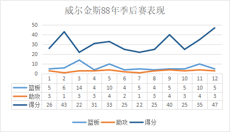 威尔金斯|运动能力劲爆，打球更像一种表演，跟腱重伤后恢复巅峰的悍将！