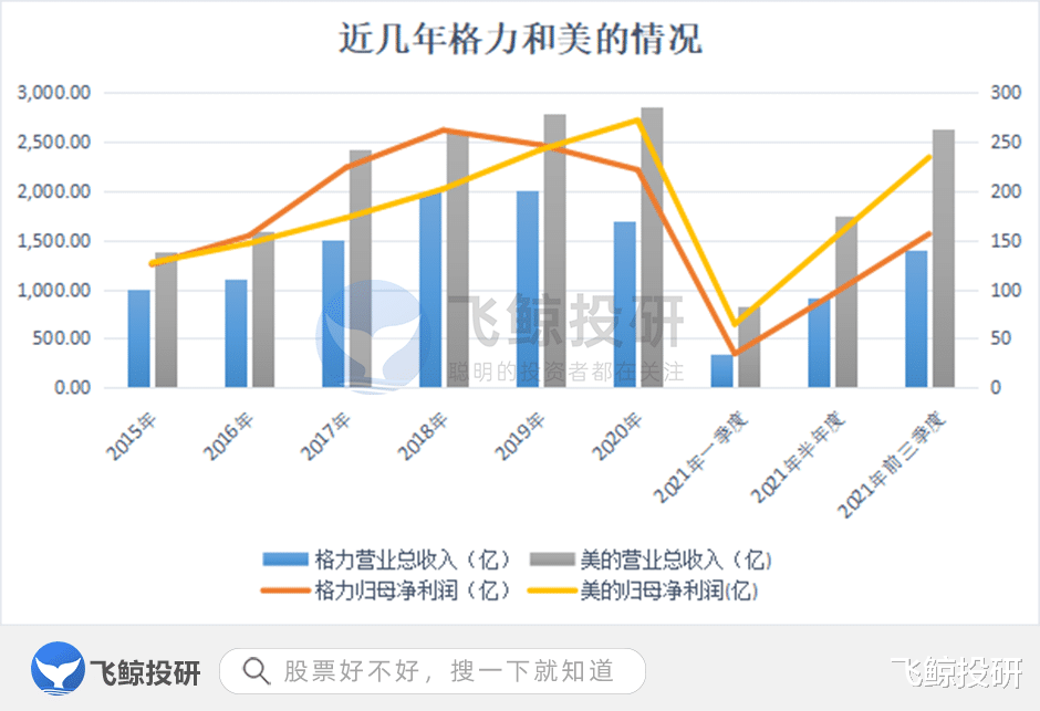|格力：人间正道是沧桑！