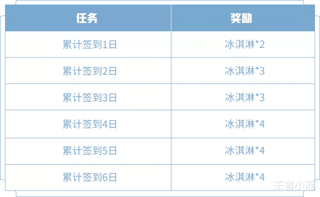 孙尚香|蔷薇珍宝阁开启，4款皮肤可换，蔷薇恋人海报优化票选来袭！