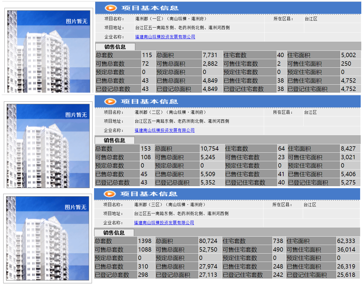 商品房|福州楼市分析：台江区新盘大揭秘，库存有多少，还有什么项目？