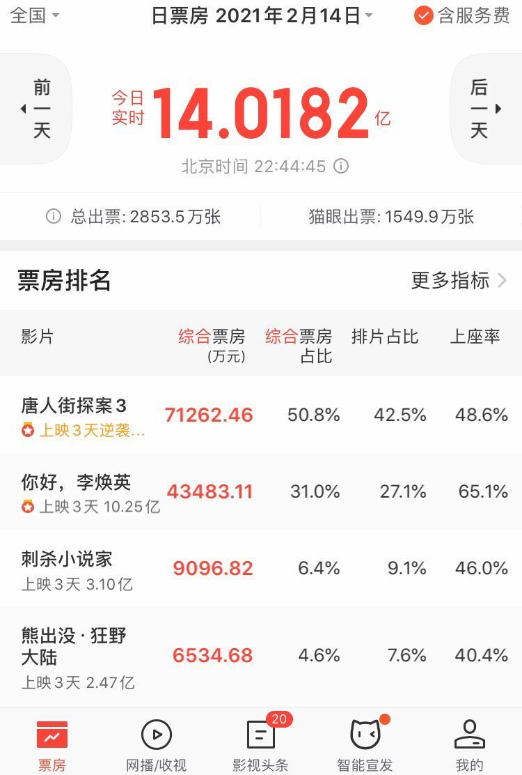 贾玲|扒扒《你好，李焕英》演员，9成都是喜剧人，有2位女星意想不到