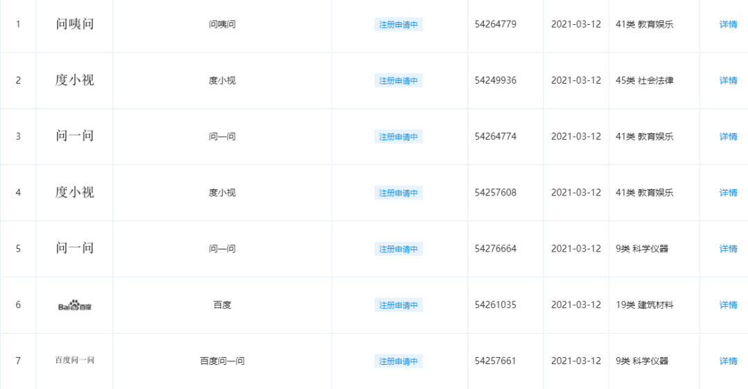 名品商标转让 百度华为申请新商标，商标保护布局已展开