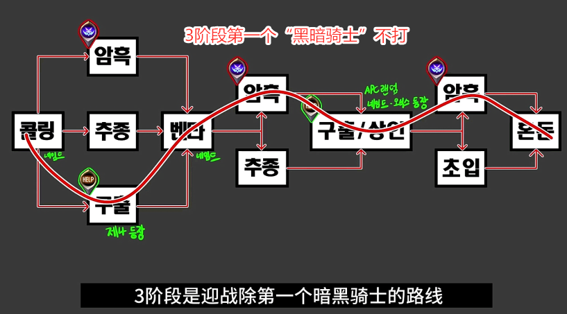 DNF：黑鴉副本路線攻略！玩傢能一目瞭然，4個階段簡單易懂-圖5