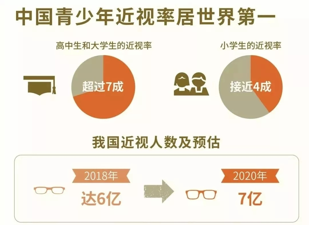 龚医生说健康|同仁医院眼科专家：近视眼手术虽好，但不是人人都能做，尤其是这5类人