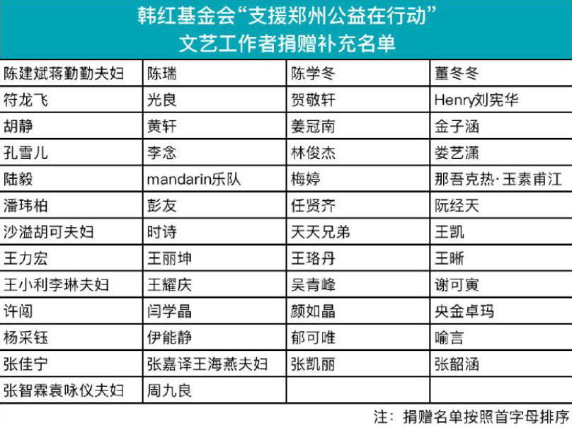 河南|明星为河南捐款一览表，这些港澳台明星也低调的捐款了