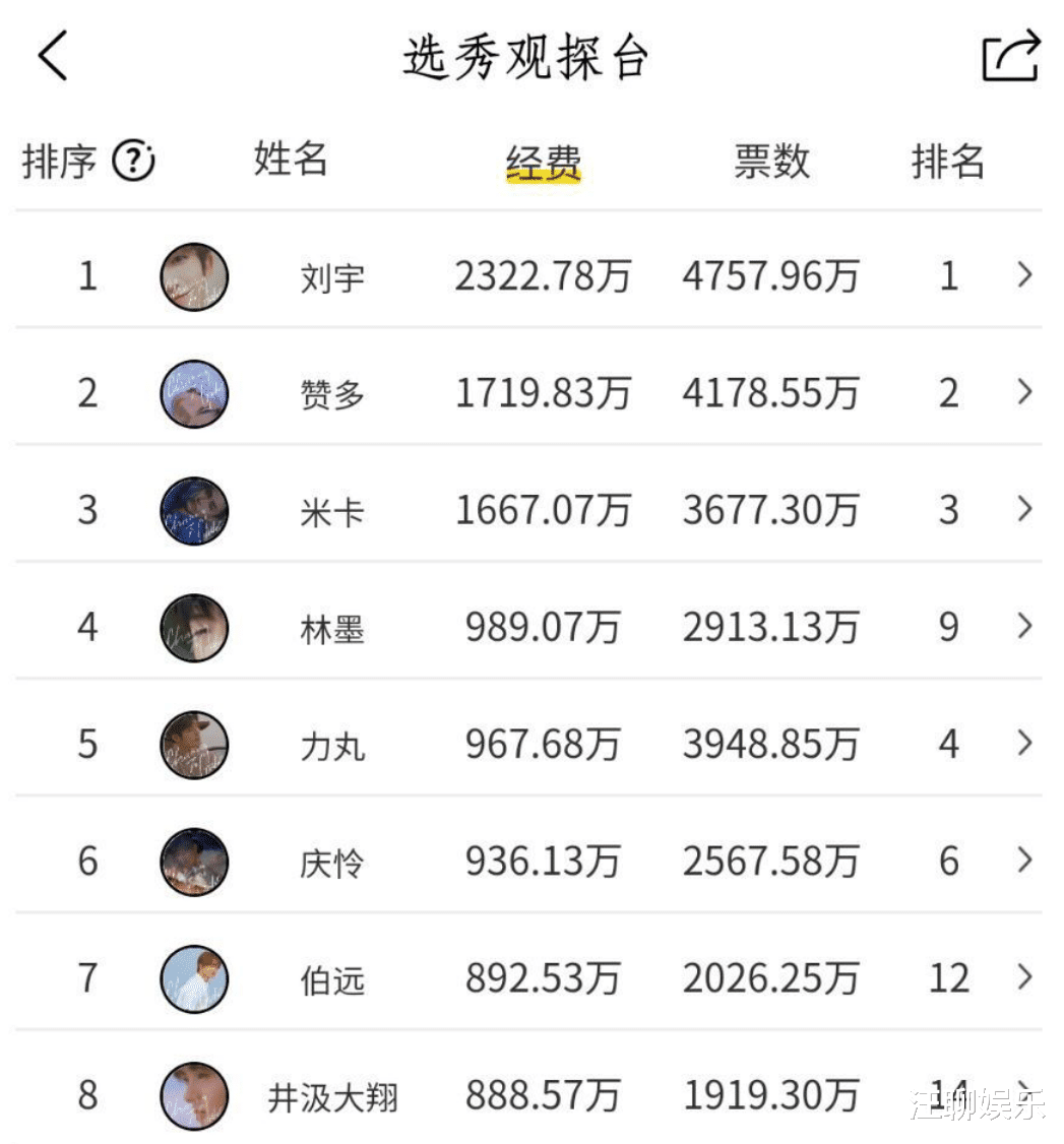 庆怜|AK被翻旧账，DISS蔡徐坤侮辱女性，粉丝质疑他凭什么能挤走庆怜