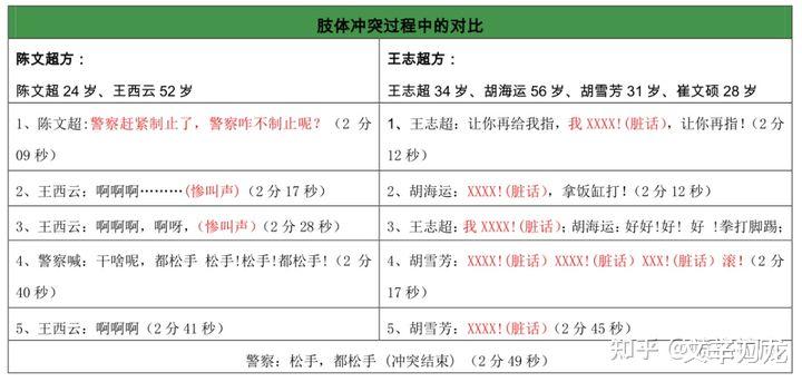 文辛刀龙 母亲被打他还了手!陈文超因护母伤人案已被羁押了754天