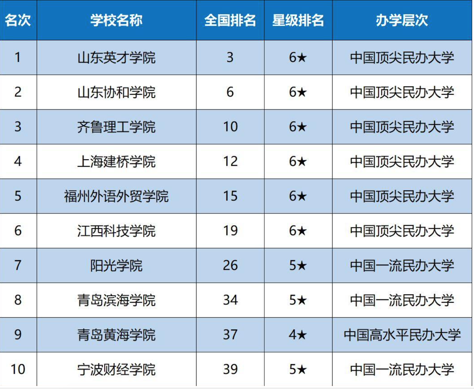 大学|高考生填报：“花销很大”的5类大学，学费上万，家境差不适合报考