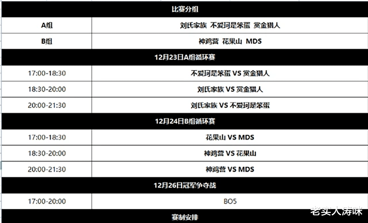 kpi|“国服第一娜可露露被制裁”！王者KPI杯出现黑马战队，甜甜珂遭淘汰