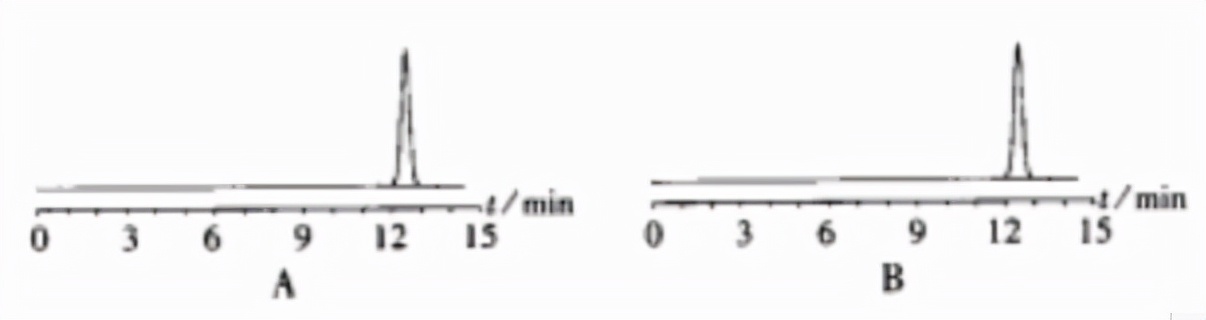 反相高效液相色谱法检测洛伐他汀胶囊中药物含量