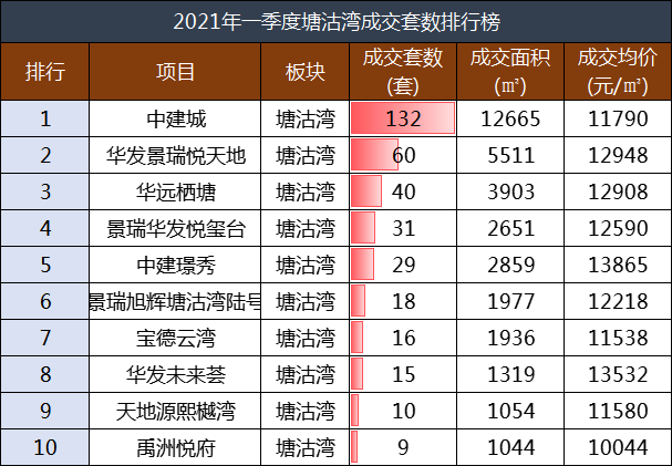 天津淘房说 两大利好袭来！天津这里惊现“城中城”！