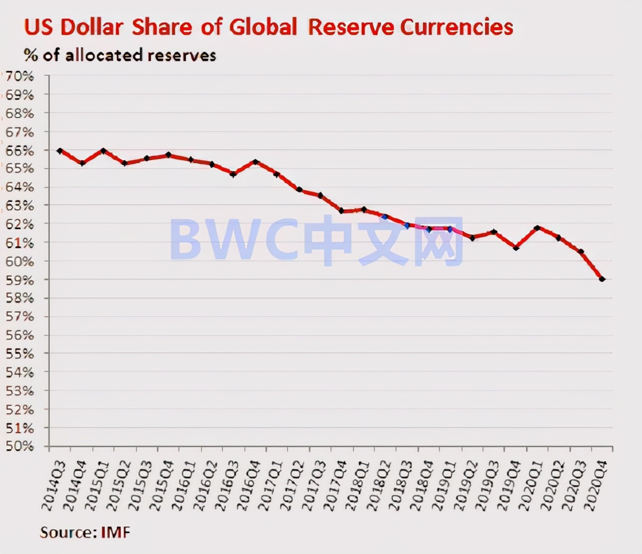 美元美債吸引力下降, 全球央行連續9季增持人民幣, 大批黃金抵中國-圖2