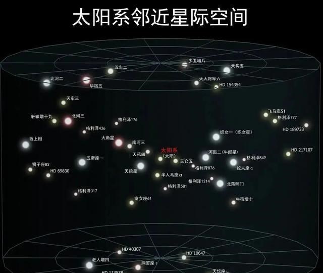 二氧化碳 每秒600公里？地球正高速“穿越”宇宙空间，而我们却毫无感觉！
