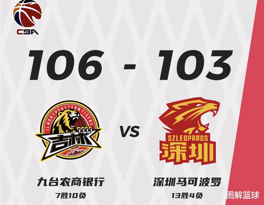 深圳男籃|CBA球隊(duì)復(fù)刻N(yùn)BA戰(zhàn)術(shù)追分, 結(jié)果球員跑錯(cuò)戰(zhàn)術(shù)還把隊(duì)友撞到了場(chǎng)外