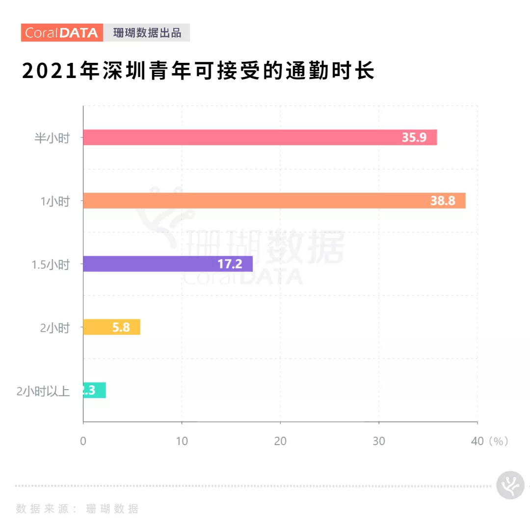 学区房|深圳租房痛点洞察：梦中情房在哪里？