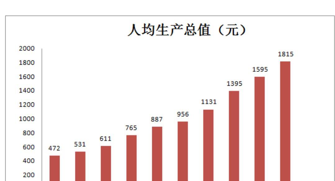 长脖子爸比说|建国70多年，山东取得了多大的发展成就？经济总量增长了1670倍