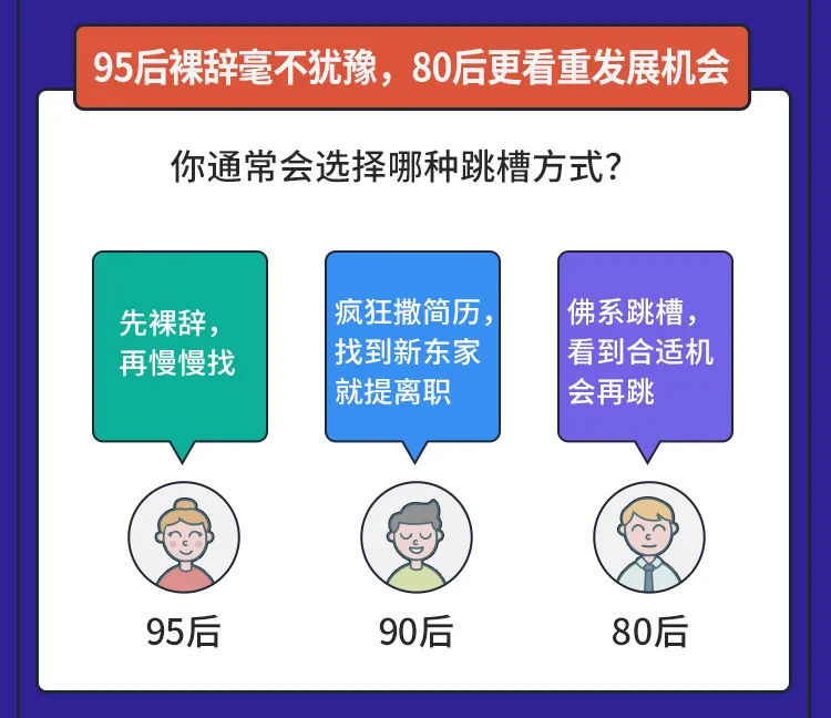 跳槽|3个月找不到工作是常态,13%的人降薪跳槽,2022你还敢辞职?