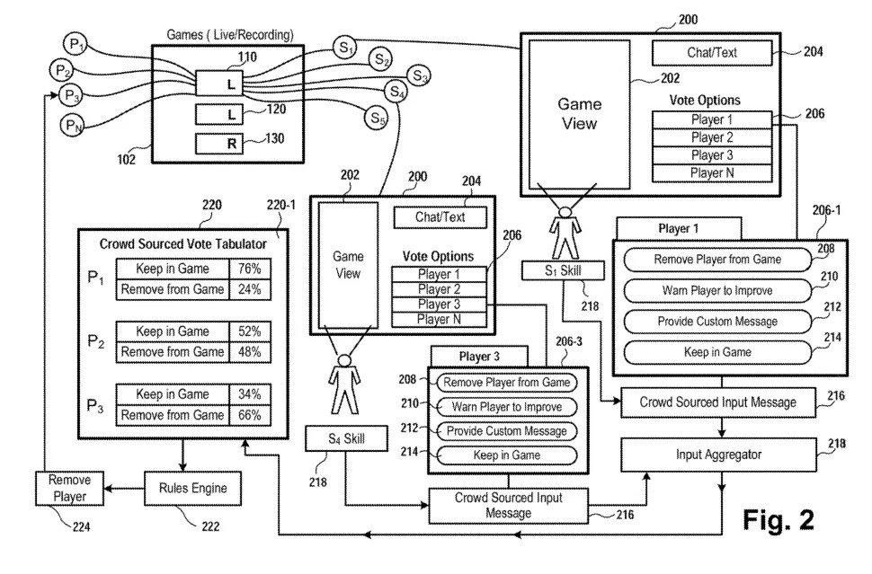索尼|有钱就能为所欲为！Sony新专利可付费移除指定玩家！