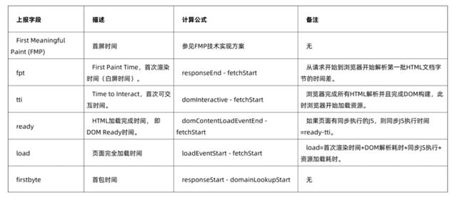 汽车|核桃编程：前端可观测性建设之路