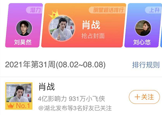 肖战|肖战超话破4亿创奇迹，杀青帅照令粉丝尖叫，《余生》或再被搁浅