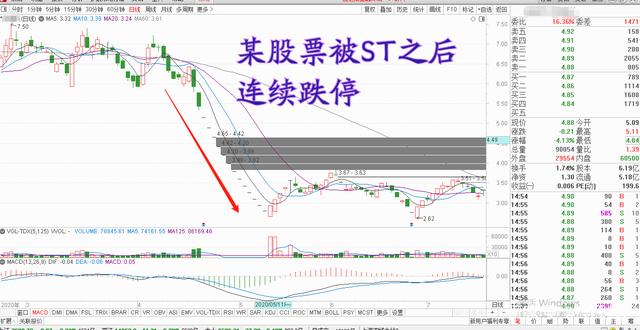 芯片|在股市中，要规避哪些雷区，哪类股票不适宜入手？