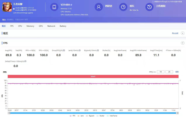 iqoo|發售不到兩個月，iQOO Z5已經在中端機市場“大殺四方”