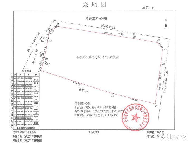 安置房|清丰4宗地成交超1.54亿元，其中2块用于安置房项目