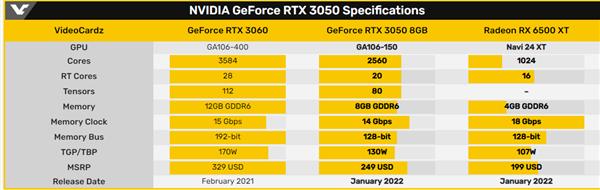 RTX2060|RTX 3050显卡发布：1899元、性能比RTX 2060提升38%