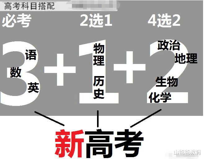 青岛市|新高考3+1+2或变成3+2+1，化学有望被救上岸，考生需尽早了解